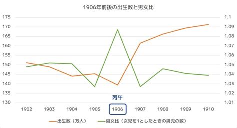 1966年 丙午|丙午の年（ひのえうまのとし） – 年齢・干支早見。